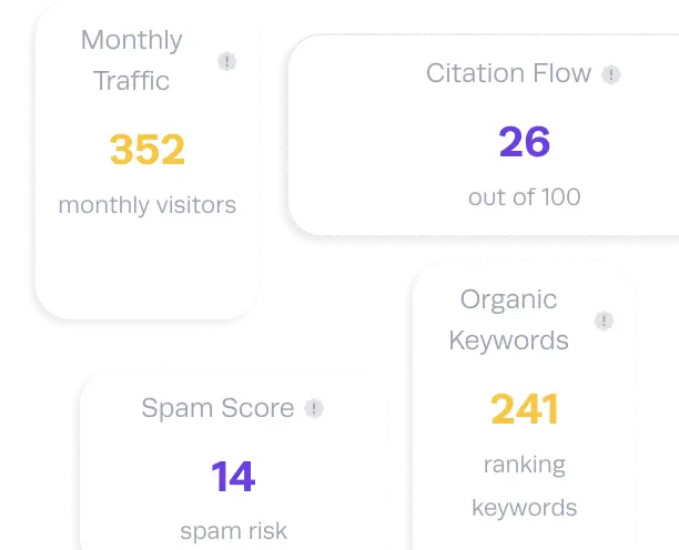 Dashboard for tracking and managing links