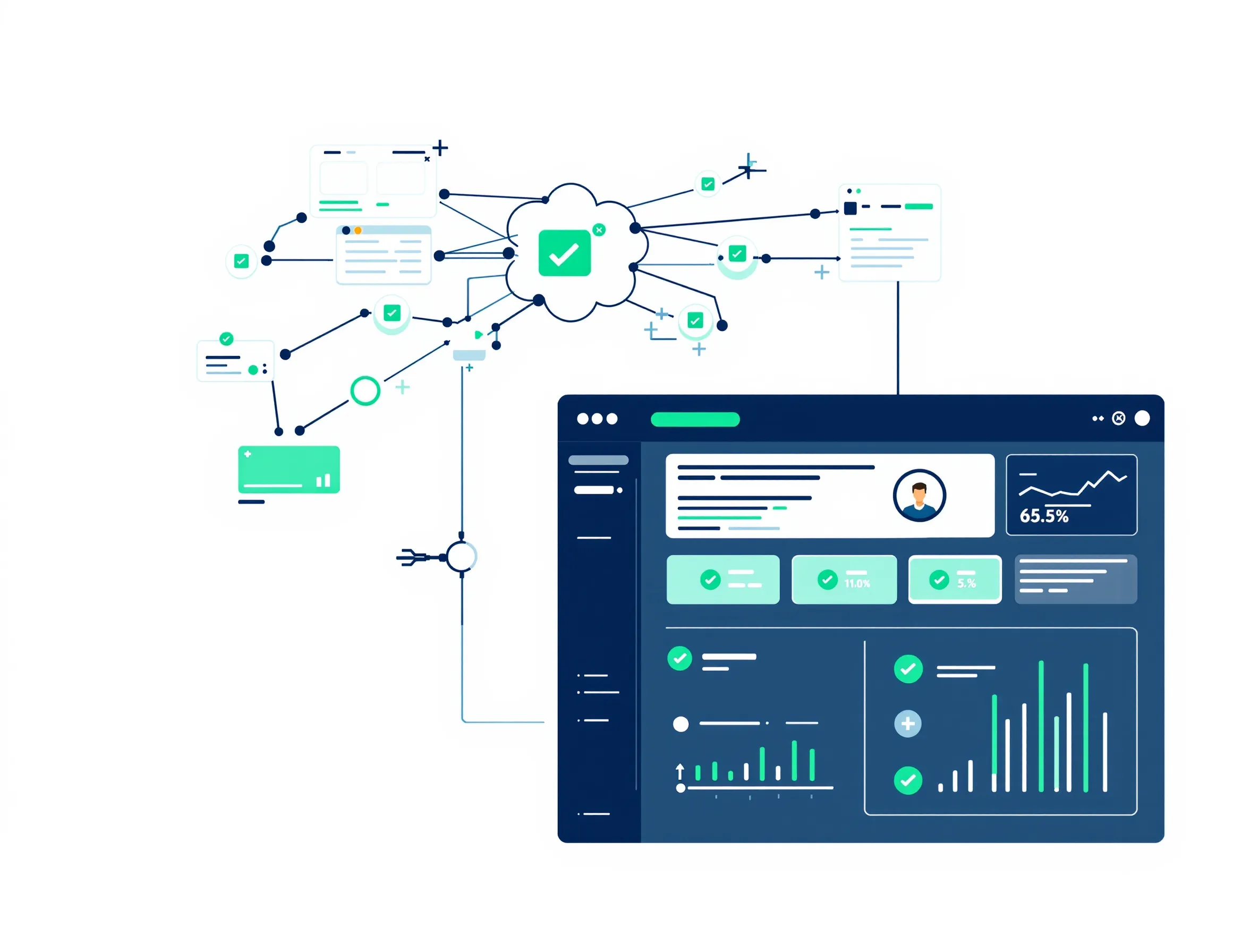 Link placements and live dashboard monitoring